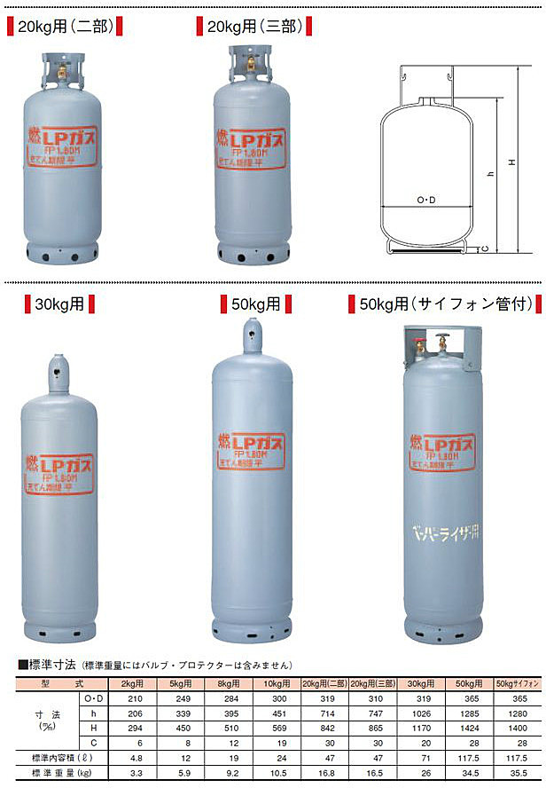 ついに再販開始 ガス容器2kgセット ホースエンドタイプ プロパンガス ボンベ ガス 調整器 レギュレーター送料無料 Fucoa Cl