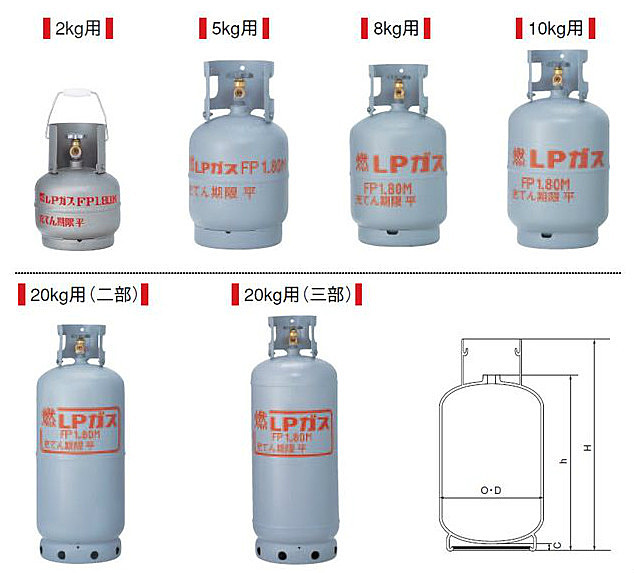 ついに再販開始 ガス容器2kgセット ホースエンドタイプ プロパンガス ボンベ ガス 調整器 レギュレーター送料無料 Fucoa Cl